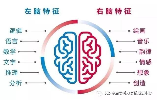 长沙市启音听力言语康复中心,长沙儿童言语康复,沟通认知障碍